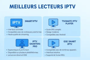 Meilleurs Lecteurs IPTV 2026
